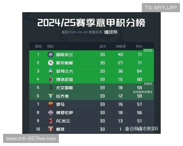 那不勒斯主场2-2战平罗马，积分榜第三名争夺白热化