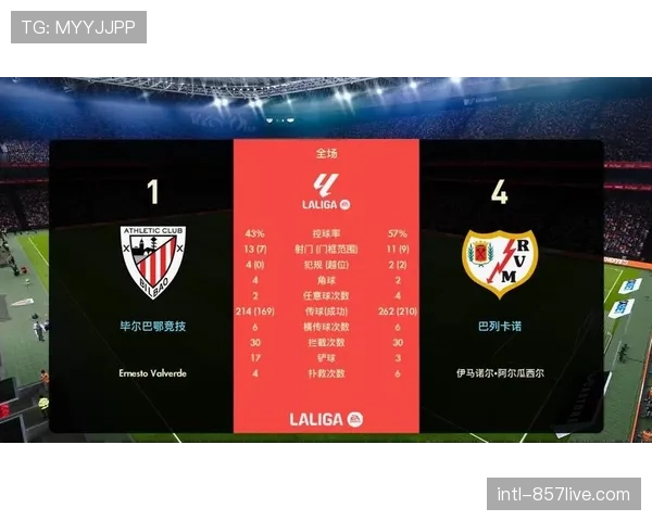 西甲第28轮全部战罢，积分榜前四名位置未变